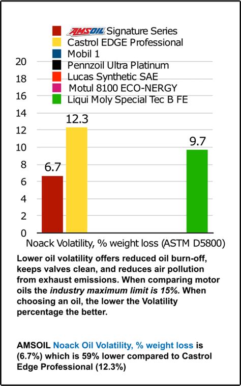 synthetic motor oil comparison